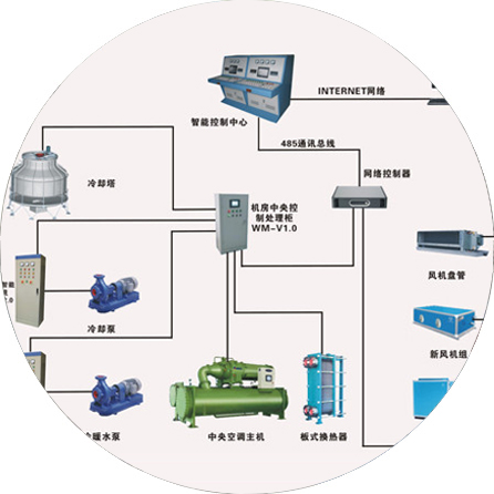 動力及照明系統