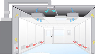 翔泰分享 潔凈室無塵室設計要點 翔泰分享 潔凈室無塵室設計要點