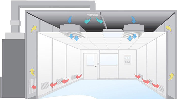 翔泰分享-潔凈室無塵室設計要點